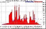 Solar PV/Inverter Performance West Array Actual & Running Average Power Output