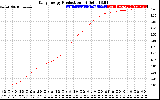 Solar PV/Inverter Performance Daily Energy Production