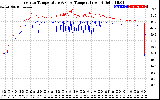 Solar PV/Inverter Performance Inverter Operating Temperature