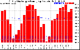 Solar PV/Inverter Performance Monthly Solar Energy Production Running Average