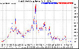 Solar PV/Inverter Performance Photovoltaic Panel Power Output