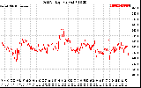 Solar PV/Inverter Performance Grid Voltage