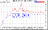 Solar PV/Inverter Performance Inverter Operating Temperature