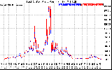 Solar PV/Inverter Performance Photovoltaic Panel Power Output