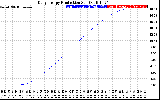 Solar PV/Inverter Performance Daily Energy Production