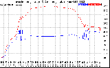 Solar PV/Inverter Performance Inverter Operating Temperature