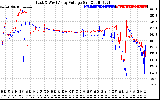 Solar PV/Inverter Performance Photovoltaic Panel Voltage Output