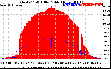 Solar PV/Inverter Performance West Array Power Output & Solar Radiation