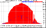 Solar PV/Inverter Performance West Array Power Output & Effective Solar Radiation