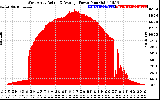 Solar PV/Inverter Performance West Array Actual & Average Power Output