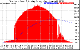 Solar PV/Inverter Performance West Array Actual & Running Average Power Output