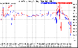 Solar PV/Inverter Performance Photovoltaic Panel Voltage Output