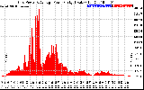 Solar PV/Inverter Performance Inverter Power Output