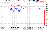 Solar PV/Inverter Performance Inverter Operating Temperature