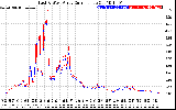 Solar PV/Inverter Performance Photovoltaic Panel Current Output