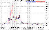 Solar PV/Inverter Performance Photovoltaic Panel Power Output