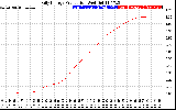 Solar PV/Inverter Performance Daily Energy Production