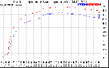 Solar PV/Inverter Performance Inverter Operating Temperature