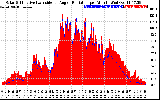 Solar PV/Inverter Performance Solar Radiation & Effective Solar Radiation per Minute