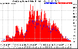 Solar PV/Inverter Performance West Array Power Output & Solar Radiation