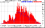 Solar PV/Inverter Performance West Array Power Output & Effective Solar Radiation