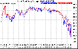 Solar PV/Inverter Performance Photovoltaic Panel Voltage Output