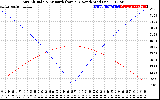 Solar PV/Inverter Performance Sun Altitude Angle & Azimuth Angle