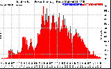 Solar PV/Inverter Performance Total PV Panel Power Output