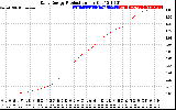 Solar PV/Inverter Performance Daily Energy Production