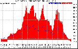 Solar PV/Inverter Performance Grid Power & Solar Radiation