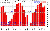 Solar PV/Inverter Performance Monthly Solar Energy Production Running Average