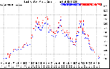 Solar PV/Inverter Performance Photovoltaic Panel Current Output