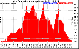 Solar PV/Inverter Performance West Array Actual & Average Power Output