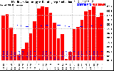 Solar PV/Inverter Performance Monthly Solar Energy Production Running Average