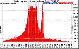 Solar PV/Inverter Performance West Array Actual & Average Power Output