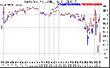 Solar PV/Inverter Performance Photovoltaic Panel Voltage Output