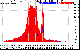 Solar PV/Inverter Performance East Array Power Output & Effective Solar Radiation