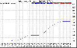 Solar PV/Inverter Performance Daily Energy Production