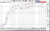 Solar PV/Inverter Performance Inverter Operating Temperature