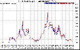 Solar PV/Inverter Performance Photovoltaic Panel Current Output