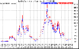 Solar PV/Inverter Performance Photovoltaic Panel Power Output