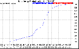 Solar PV/Inverter Performance Daily Energy Production