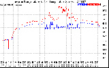 Solar PV/Inverter Performance Inverter Operating Temperature