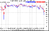 Solar PV/Inverter Performance Photovoltaic Panel Voltage Output