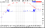 Solar PV/Inverter Performance Inverter Operating Temperature