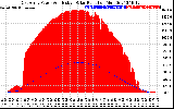 Solar PV/Inverter Performance East Array Power Output & Effective Solar Radiation