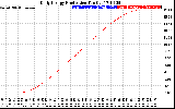 Solar PV/Inverter Performance Daily Energy Production