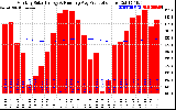 Solar PV/Inverter Performance Monthly Solar Energy Production Running Average