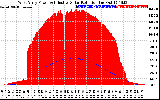 Solar PV/Inverter Performance West Array Power Output & Effective Solar Radiation