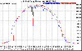 Solar PV/Inverter Performance Photovoltaic Panel Power Output